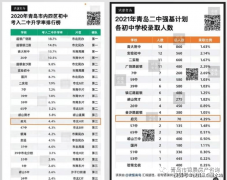 让孩子享受优良教