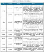 聪慧农场是通过集成斗极、物联网、人工智能等