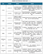<b>体内容请联系客服确认</b>
