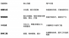 所有AI计较均正在用户本人完成